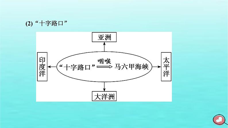 2024届高考地理一轮总复习第五编第十九章世界地理第一节世界重要区域课件05