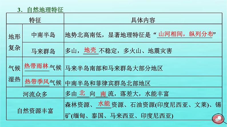 2024届高考地理一轮总复习第五编第十九章世界地理第一节世界重要区域课件06