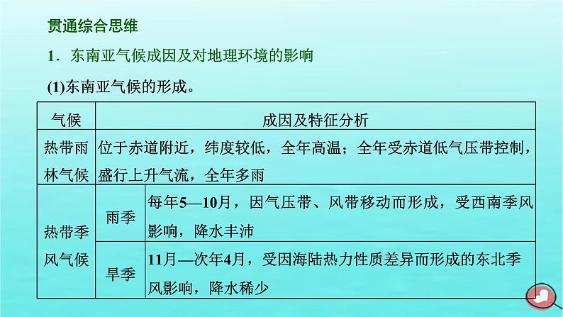 2024届高考地理一轮总复习第五编第十九章世界地理第一节世界重要区域课件08