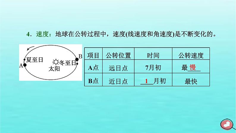 2024届高考地理一轮总复习第一编第二章宇宙中的地球第四节第1课时地球公转的特征及昼夜长短的变化课件第3页