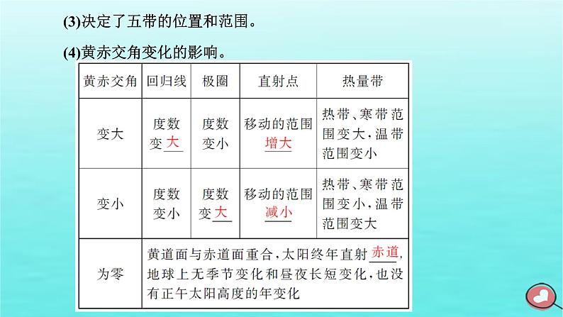 2024届高考地理一轮总复习第一编第二章宇宙中的地球第四节第1课时地球公转的特征及昼夜长短的变化课件第6页