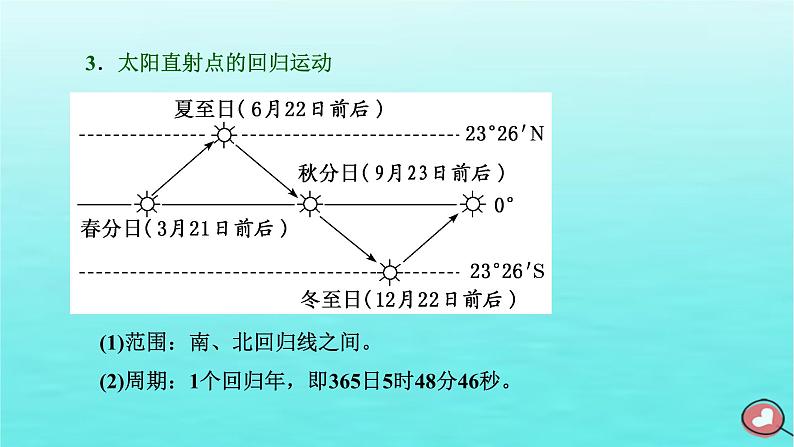 2024届高考地理一轮总复习第一编第二章宇宙中的地球第四节第1课时地球公转的特征及昼夜长短的变化课件第7页