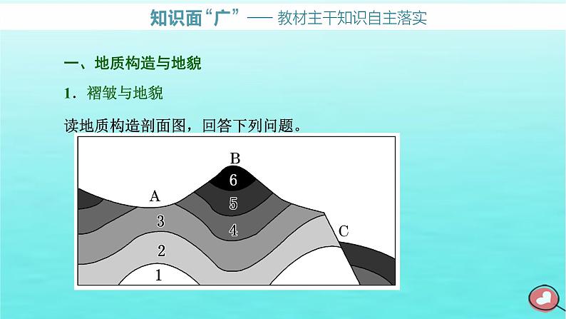 2024届高考地理一轮总复习第一编第六章地貌与地表形态的塑造第二节构造地貌的形成课件第2页