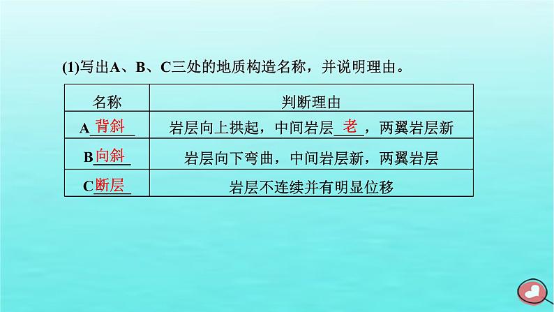 2024届高考地理一轮总复习第一编第六章地貌与地表形态的塑造第二节构造地貌的形成课件第3页