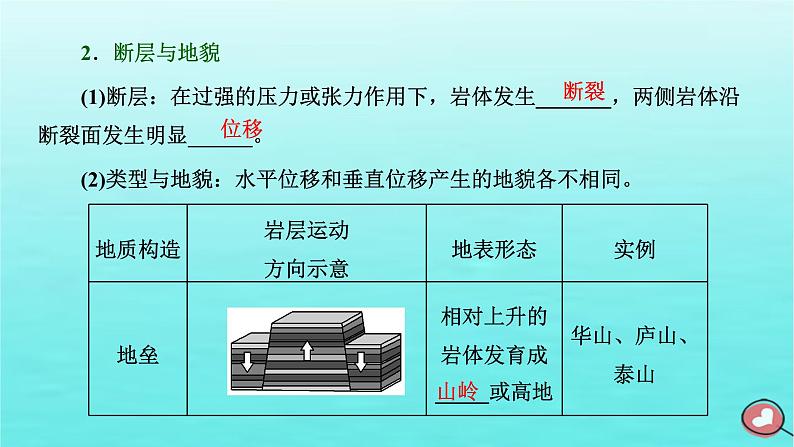 2024届高考地理一轮总复习第一编第六章地貌与地表形态的塑造第二节构造地貌的形成课件第5页