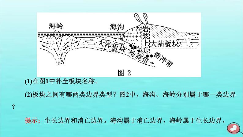 2024届高考地理一轮总复习第一编第六章地貌与地表形态的塑造第二节构造地貌的形成课件第8页