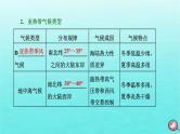 2024届高考地理一轮总复习第一编第四章大气的运动第三节气候的分布成因与特征课件