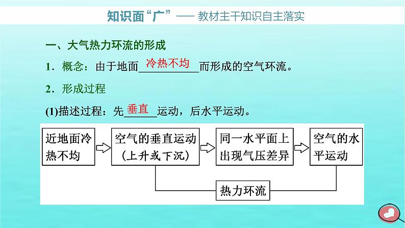 2024届高考地理一轮总复习第一编第三章地球上的大气第二节热力环流与风课件02