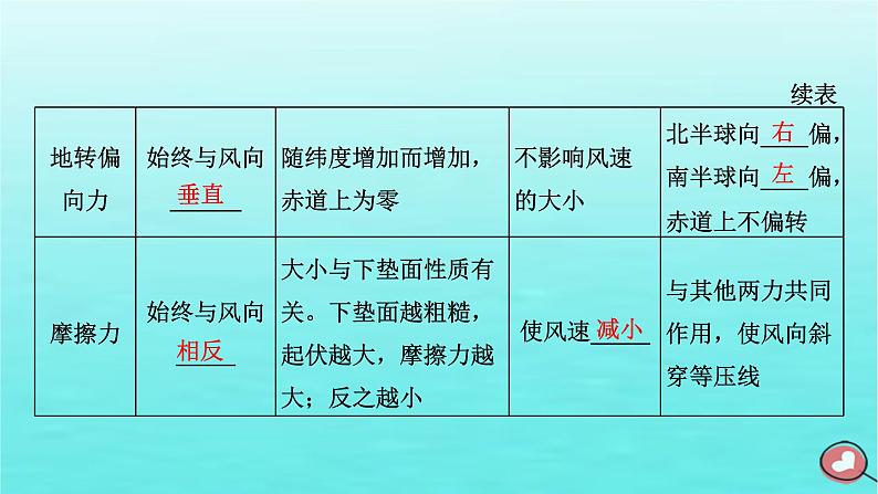 2024届高考地理一轮总复习第一编第三章地球上的大气第二节热力环流与风课件06