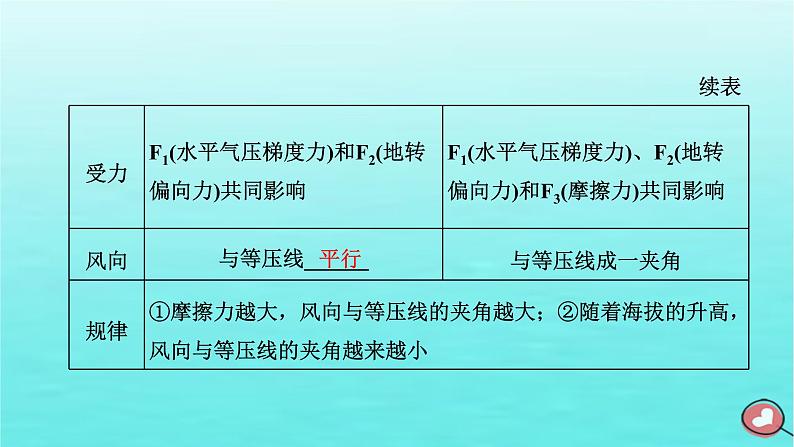 2024届高考地理一轮总复习第一编第三章地球上的大气第二节热力环流与风课件08