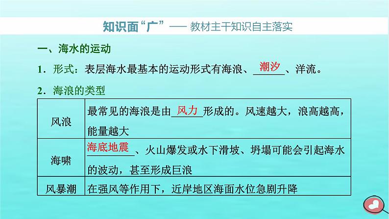 2024届高考地理一轮总复习第一编第五章地球上的水与水的运动第三节海水运动和海_气相互作用课件第2页