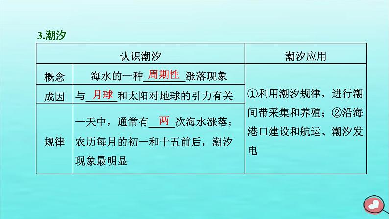 2024届高考地理一轮总复习第一编第五章地球上的水与水的运动第三节海水运动和海_气相互作用课件第3页