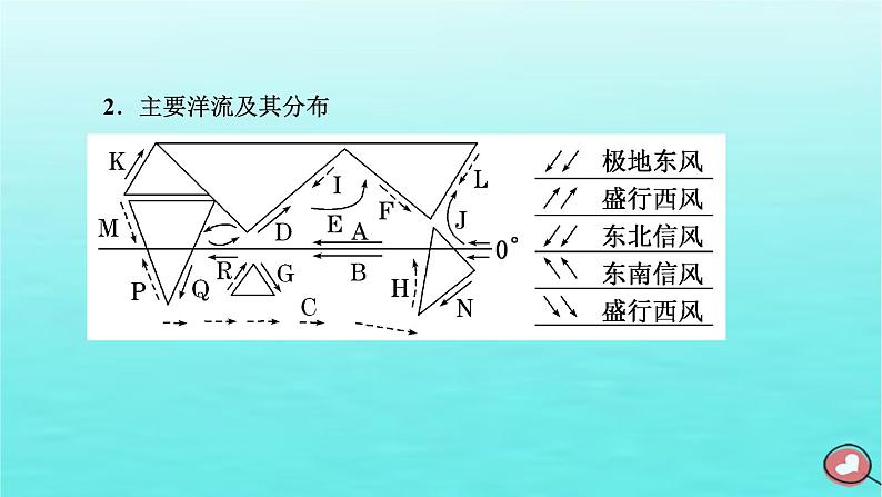 2024届高考地理一轮总复习第一编第五章地球上的水与水的运动第三节海水运动和海_气相互作用课件第7页