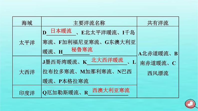 2024届高考地理一轮总复习第一编第五章地球上的水与水的运动第三节海水运动和海_气相互作用课件第8页