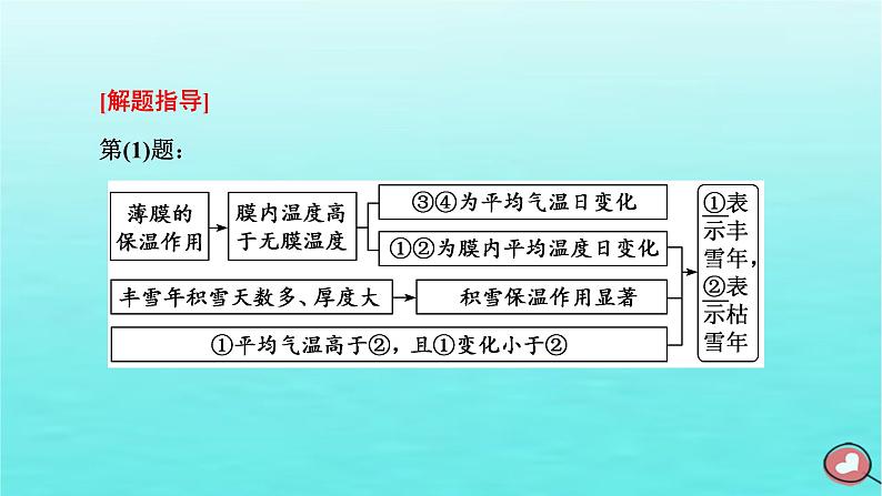 2024届高考地理一轮总复习第一编第三章地球上的大气第三节大气受热过程热力环流原理与人类生产生活创新应用课件第4页