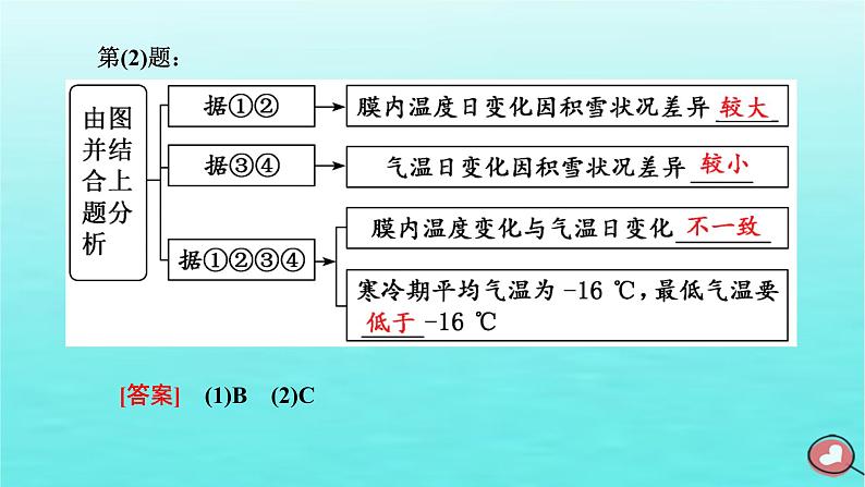 2024届高考地理一轮总复习第一编第三章地球上的大气第三节大气受热过程热力环流原理与人类生产生活创新应用课件第5页