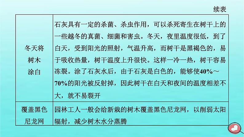 2024届高考地理一轮总复习第一编第三章地球上的大气第三节大气受热过程热力环流原理与人类生产生活创新应用课件第8页