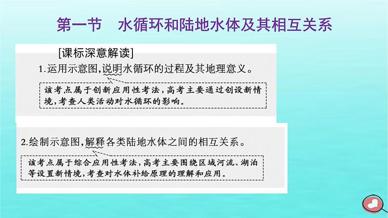 2024届高考地理一轮总复习第一编第五章地球上的水与水的运动第一节水循环和陆地水体及其相互关系课件02