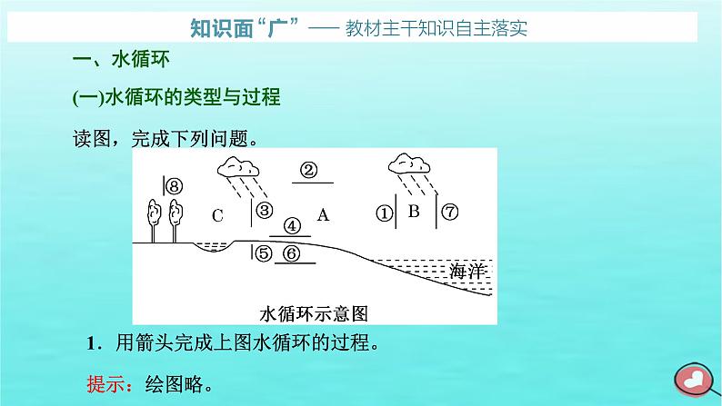 2024届高考地理一轮总复习第一编第五章地球上的水与水的运动第一节水循环和陆地水体及其相互关系课件03