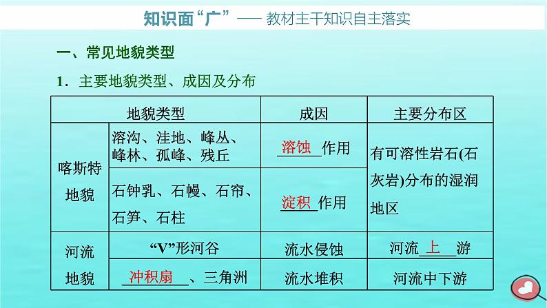 2024届高考地理一轮总复习第一编第六章地貌与地表形态的塑造第一节地貌与塑造地表形态的力量课件第3页