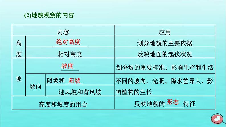 2024届高考地理一轮总复习第一编第六章地貌与地表形态的塑造第一节地貌与塑造地表形态的力量课件第6页