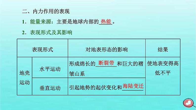 2024届高考地理一轮总复习第一编第六章地貌与地表形态的塑造第一节地貌与塑造地表形态的力量课件第7页