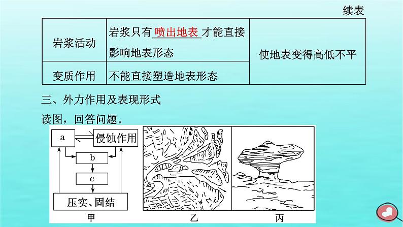 2024届高考地理一轮总复习第一编第六章地貌与地表形态的塑造第一节地貌与塑造地表形态的力量课件第8页