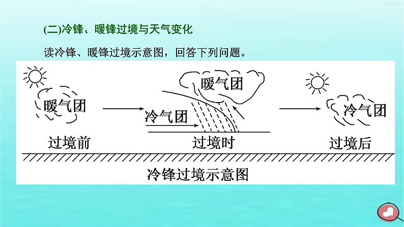 2024届高考地理一轮总复习第一编第四章大气的运动第一节常见天气系统课件05