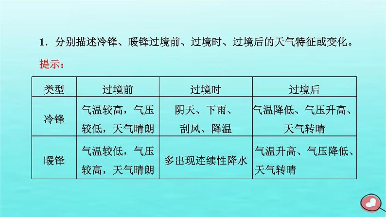 2024届高考地理一轮总复习第一编第四章大气的运动第一节常见天气系统课件07