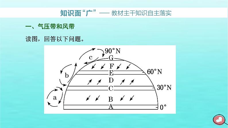 2024届高考地理一轮总复习第一编第四章大气的运动第二节气压带风带及其对气候的影响课件02