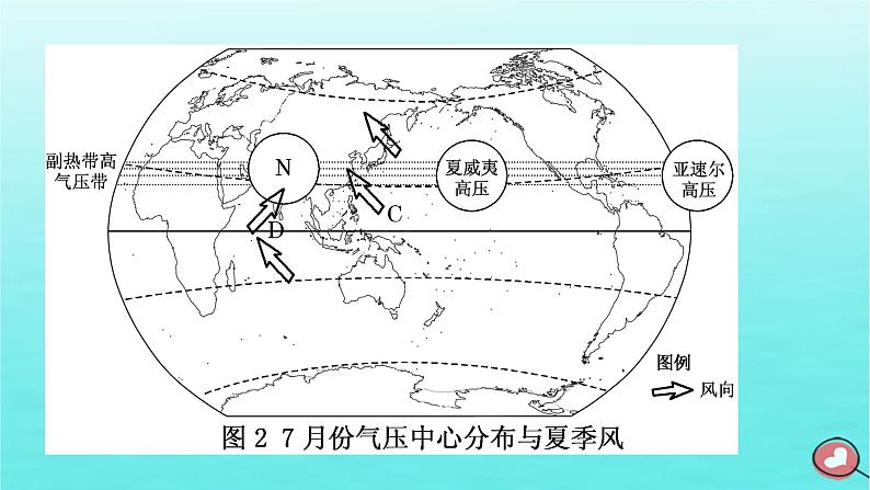 2024届高考地理一轮总复习第一编第四章大气的运动第二节气压带风带及其对气候的影响课件07