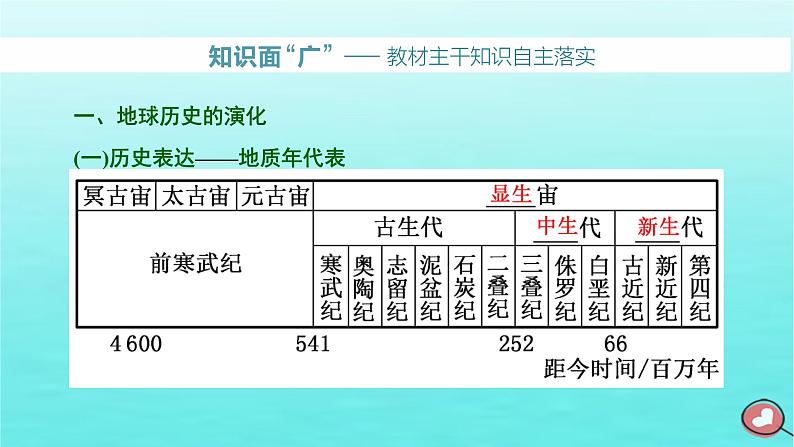 2024届高考地理一轮总复习第一编第二章宇宙中的地球第二节地球的历史与地球的圈层结构课件第2页