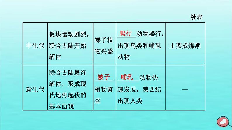 2024届高考地理一轮总复习第一编第二章宇宙中的地球第二节地球的历史与地球的圈层结构课件第4页