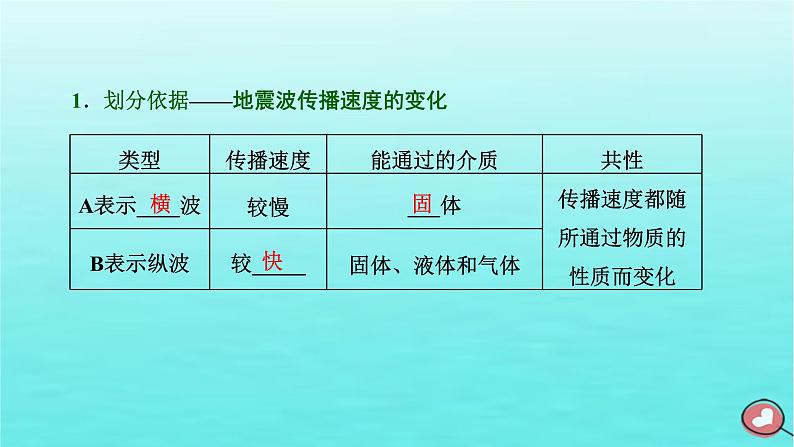 2024届高考地理一轮总复习第一编第二章宇宙中的地球第二节地球的历史与地球的圈层结构课件第6页