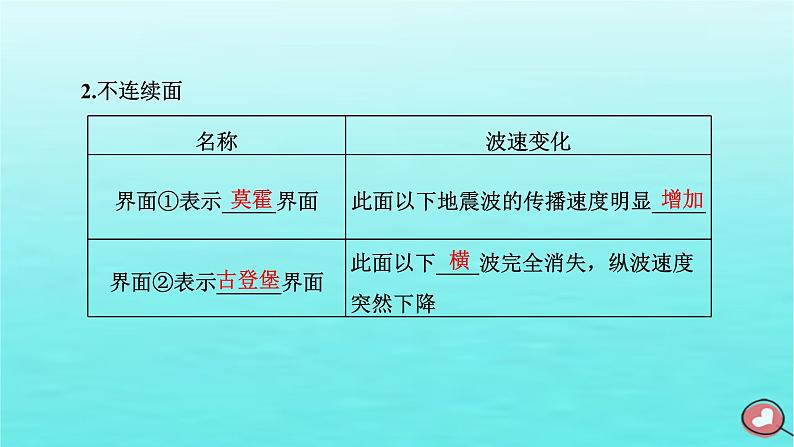 2024届高考地理一轮总复习第一编第二章宇宙中的地球第二节地球的历史与地球的圈层结构课件第7页