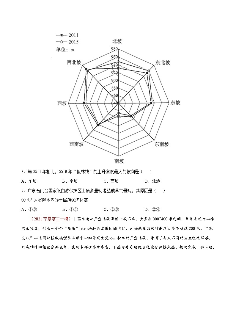 专题18地理环境的整体性 （精选练习）-备战2022年高考地理一轮复习考点帮（新高考专用）（原卷版）第3页