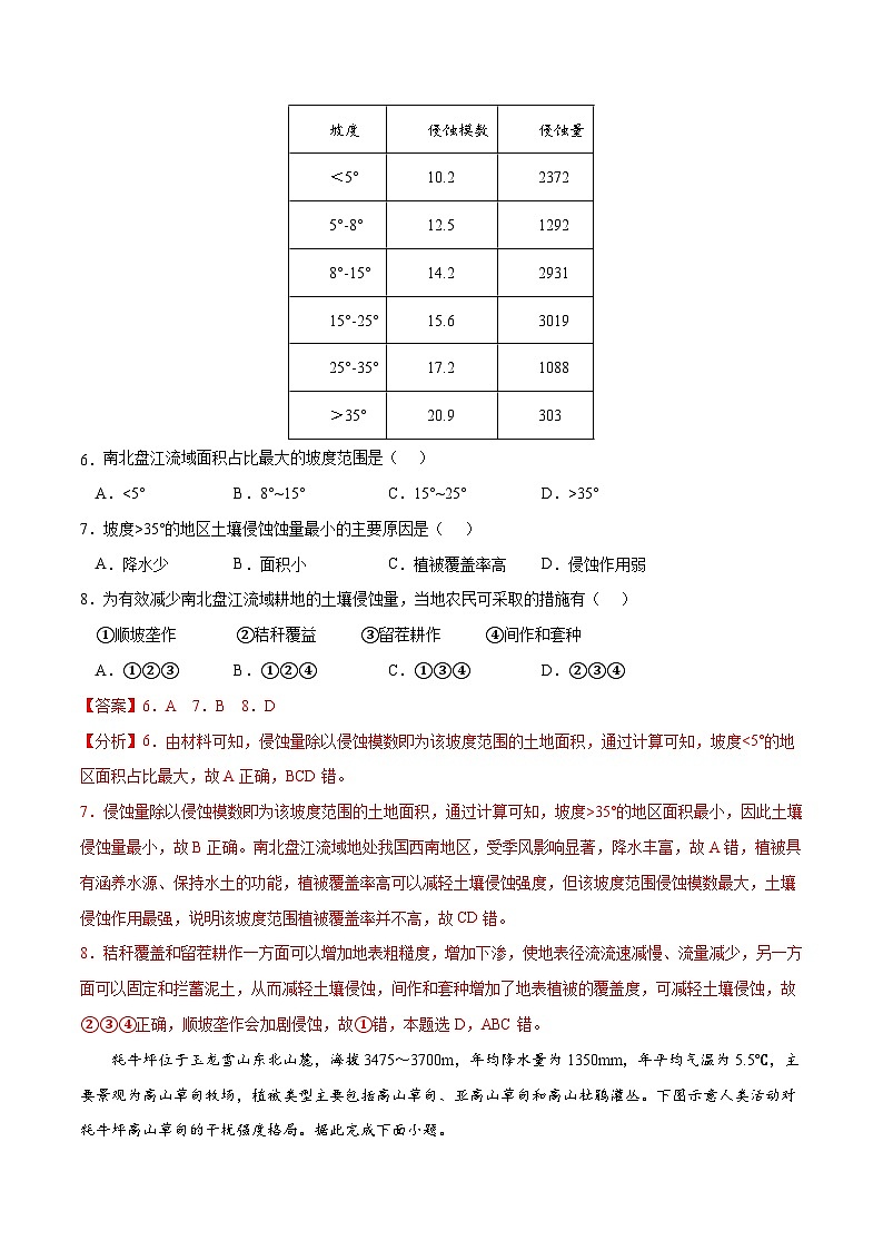 专题18 资源、环境与区域发展-2023年高考地理一轮复习小题多维练（解析版）第3页