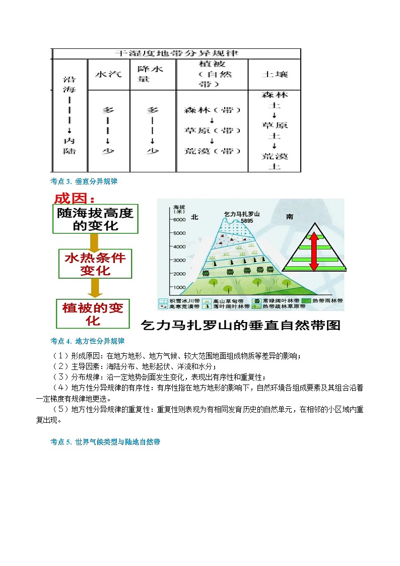 专题17 自然环境的差异性（精品讲义）-备战2023年高考地理一轮复习全考点精讲练（浙江专用）（原卷版）第2页