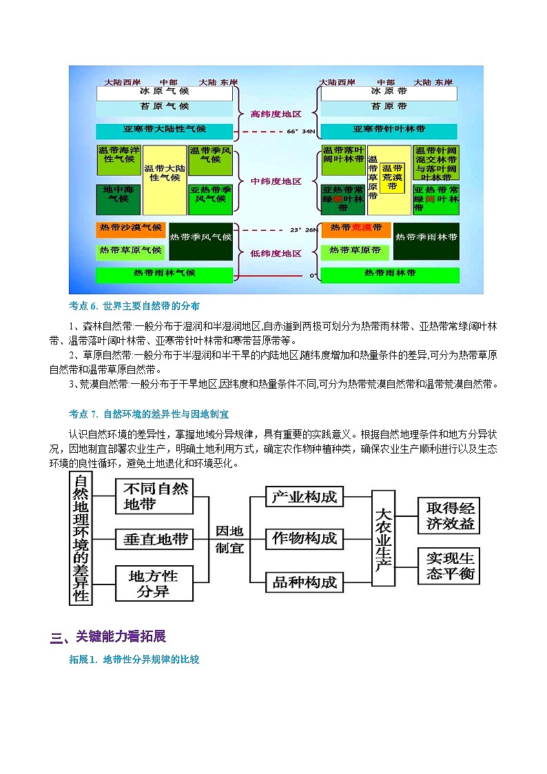 专题17 自然环境的差异性（精品讲义）-备战2023年高考地理一轮复习全考点精讲练（浙江专用）（原卷版）第3页