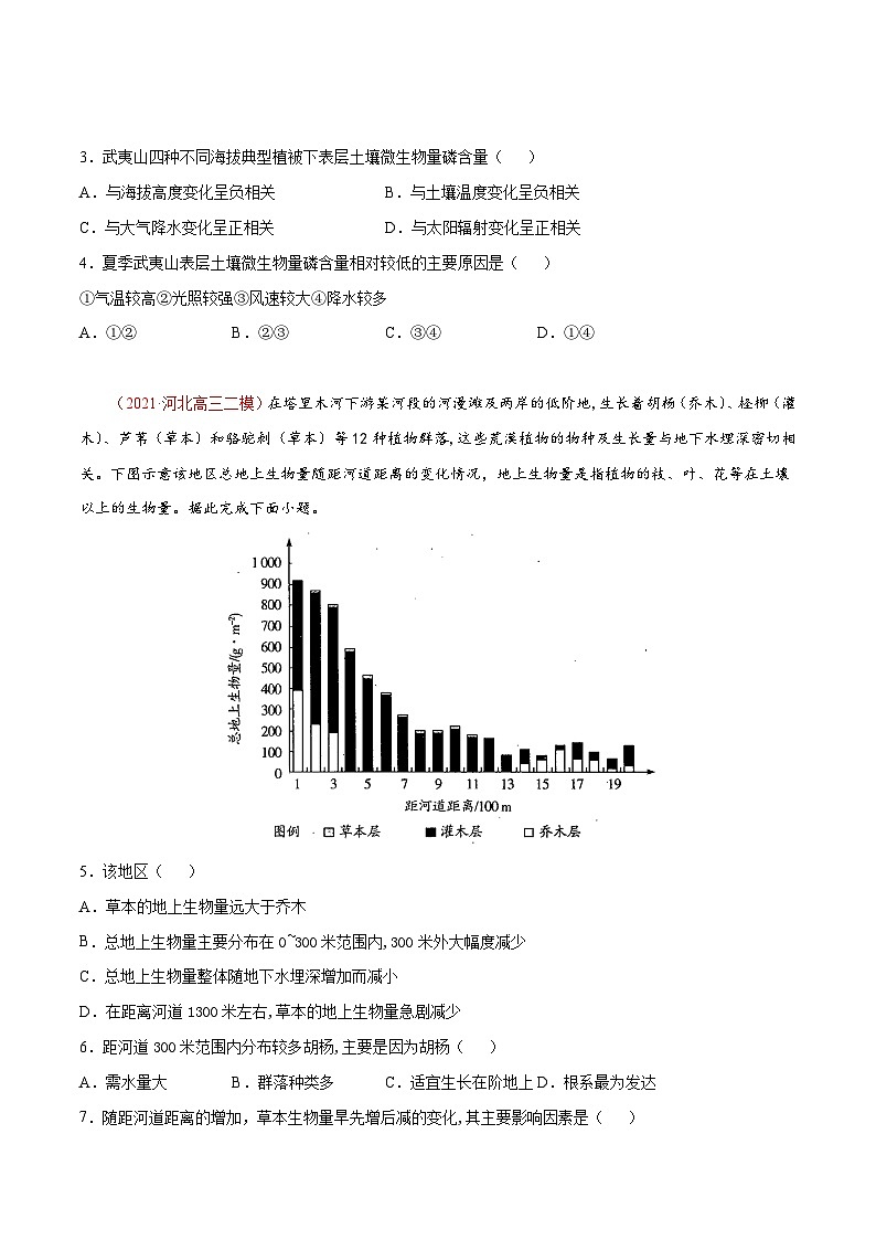 专题16生物与土壤（精选练习）-备战2022年高考地理一轮复习考点帮（新高考专用）（原卷版）第2页