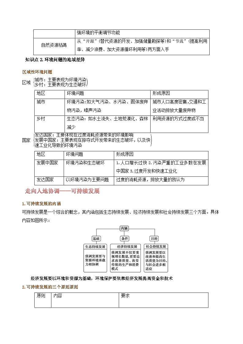 专题16 环境与发展-备战2023年高考地理一轮复习精讲精练（原卷版）02
