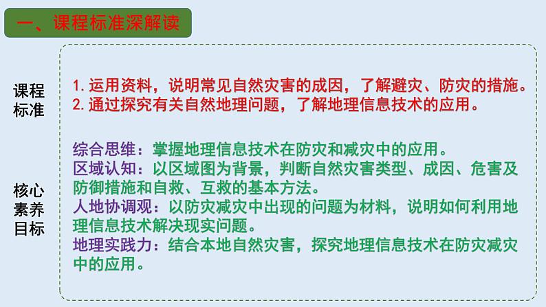 专题18 自然灾害与地理信息技术（精品课件）-备战2023年高考地理一轮复习全考点精讲练（浙江专用）第3页