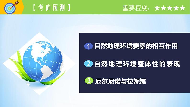 专题18 地理环境的整体性（精品课件）-备战2022年高考地理一轮复习考点帮（新高考专用）03