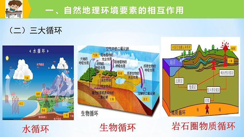 专题18 地理环境的整体性（精品课件）-备战2022年高考地理一轮复习考点帮（新高考专用）07