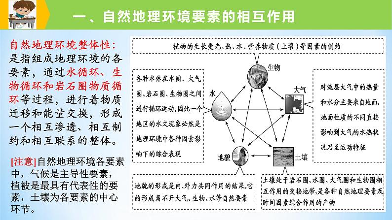 专题18 地理环境的整体性（精品课件）-备战2022年高考地理一轮复习考点帮（新高考专用）08