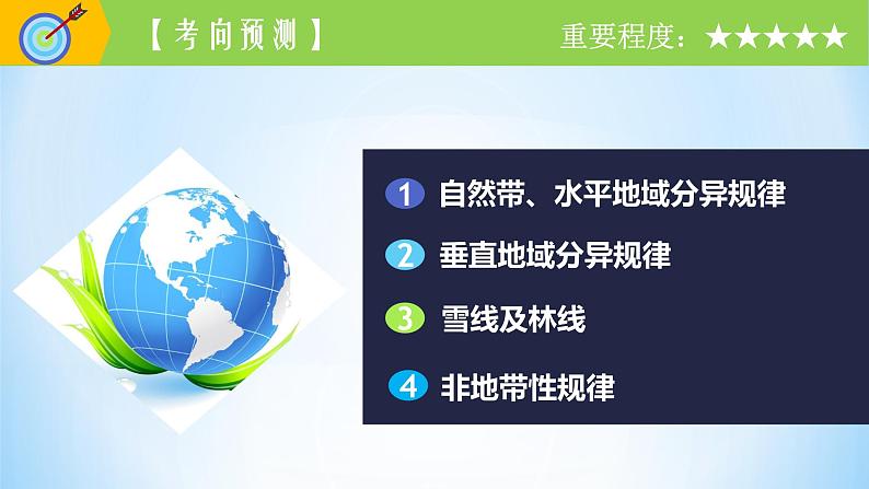 专题17 地理环境的差异性（精品课件）-备战2022年高考地理一轮复习考点帮（新高考专用）03