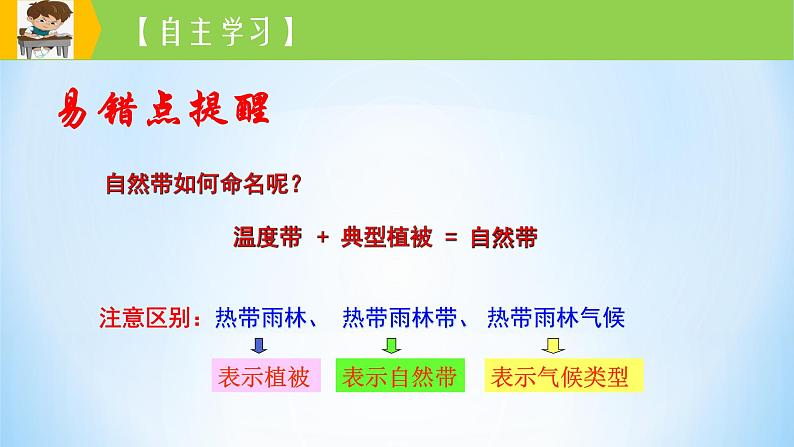 专题17 地理环境的差异性（精品课件）-备战2022年高考地理一轮复习考点帮（新高考专用）05