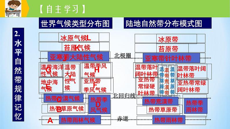 专题17 地理环境的差异性（精品课件）-备战2022年高考地理一轮复习考点帮（新高考专用）06