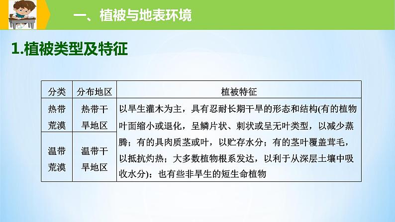 专题16 生物与土壤（精品课件）-备战2022年高考地理一轮复习考点帮（新高考专用）07