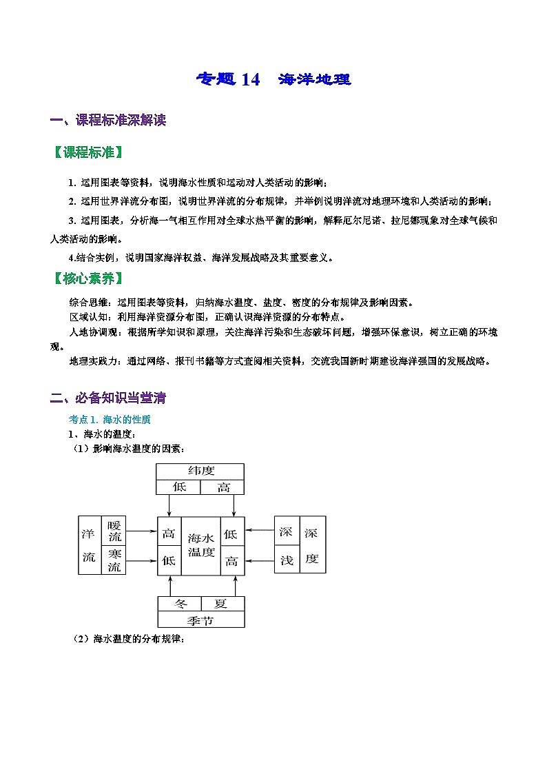 专题14 海洋地理（精品讲义）-备战2023年高考地理一轮复习全考点精讲练（浙江专用）（原卷版）01